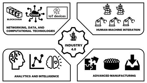 Ujigami WMS – Industry 4.0 .
